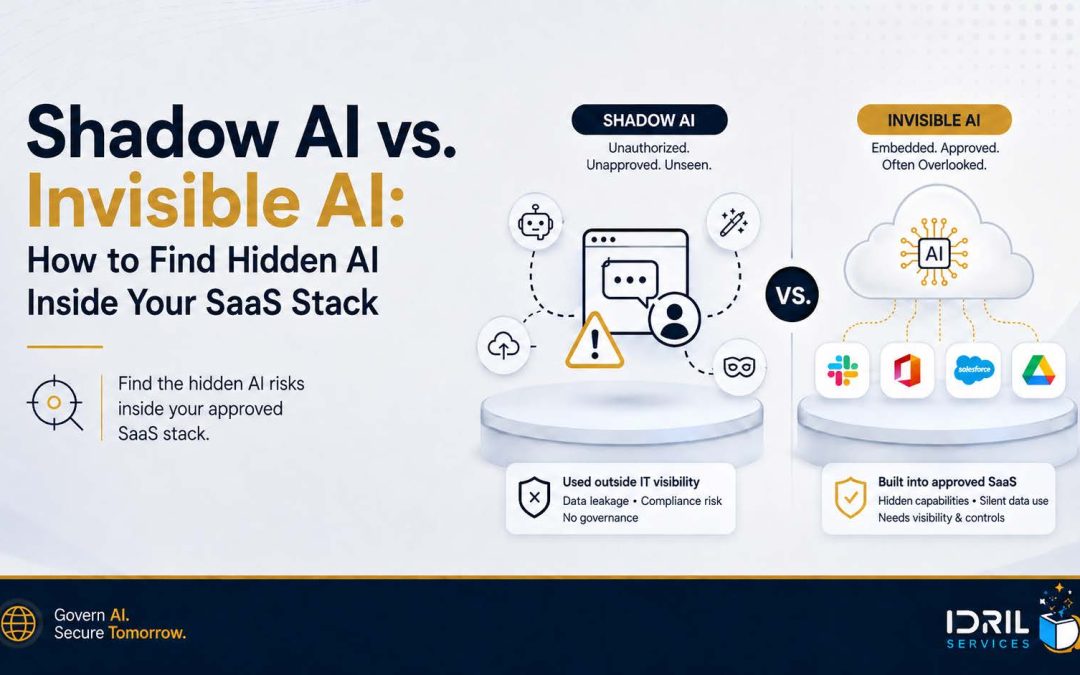 Shadow AI vs. Invisible AI showing unauthorized AI tools compared with AI capabilities embedded inside approved SaaS applications.